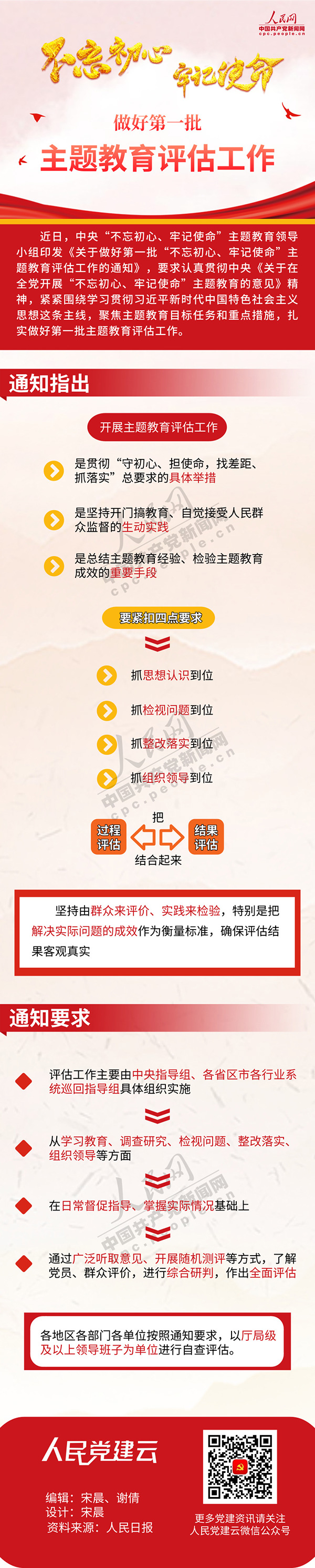 图解：如何做好第一批主题教育评估工作.jpg